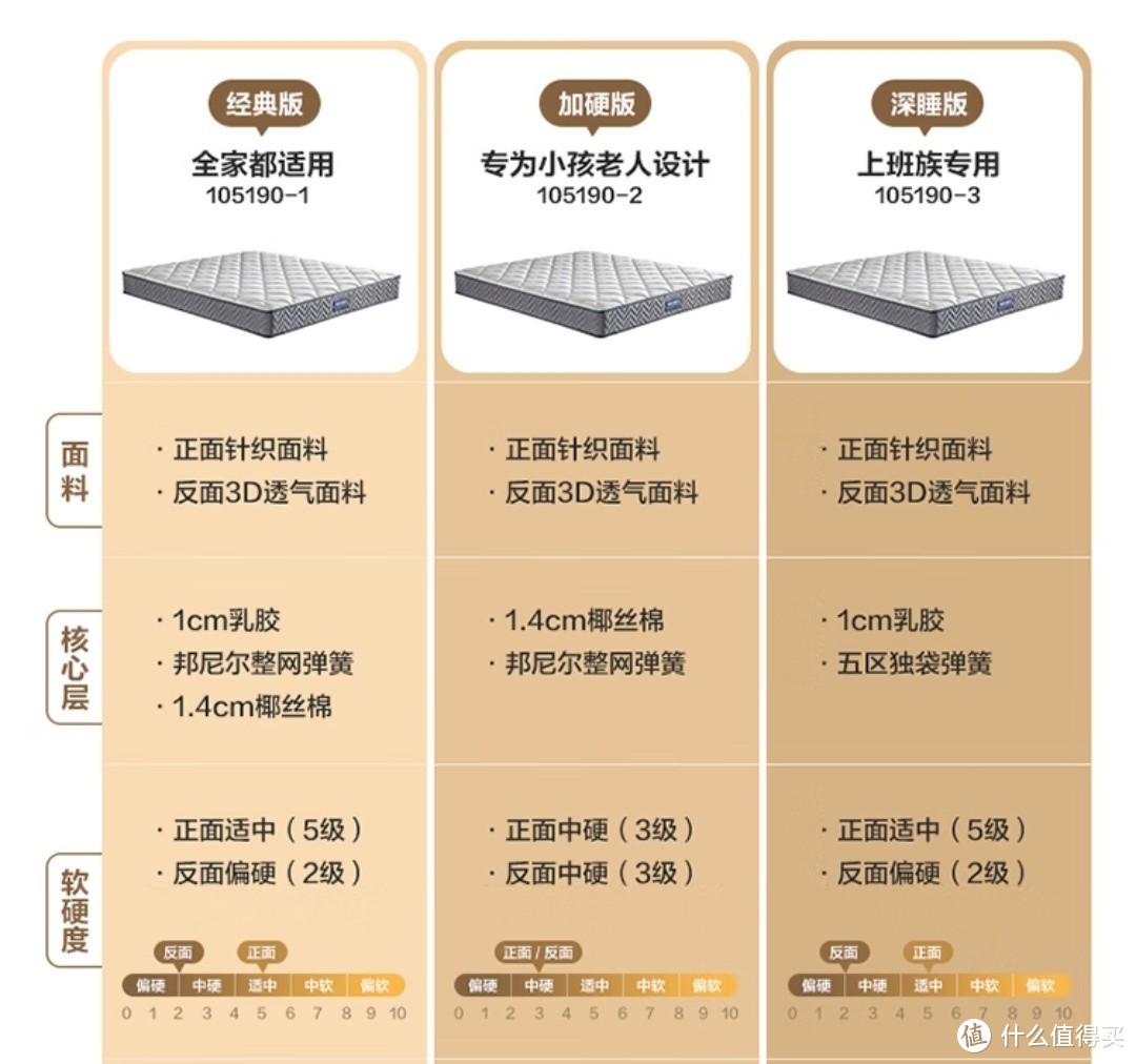 全友家居3D环保椰棕弹簧床垫硬偏硬双人床棕垫厚床垫测评