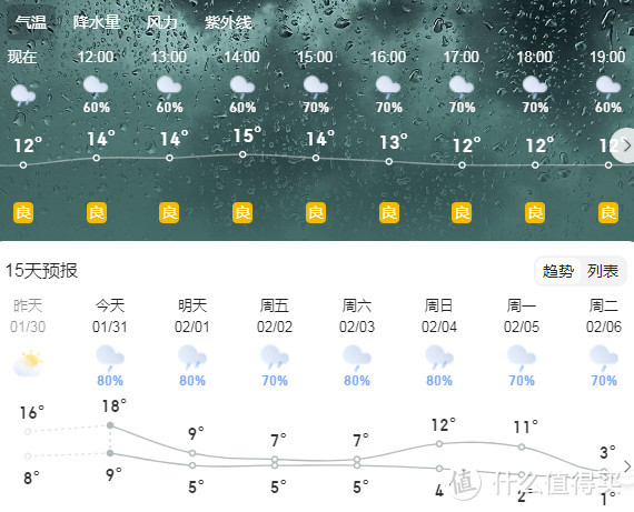 烟雨杭州，在阴雨天里准备好适合的雨伞很重要