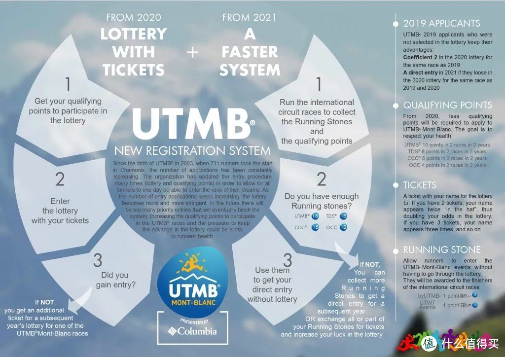 世界越野跑大满贯：BY UTMB大发展背景下的新联盟。