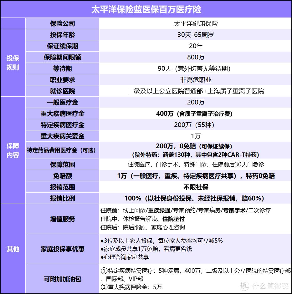 新春医疗险全攻略：如何用几百块换百万保障？