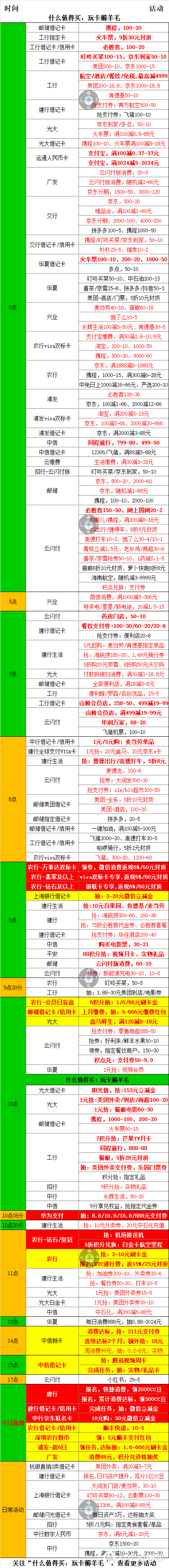 2月6号周二，银行活动优惠