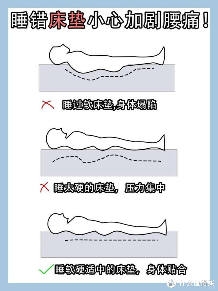 平躺推荐软硬适中的床垫