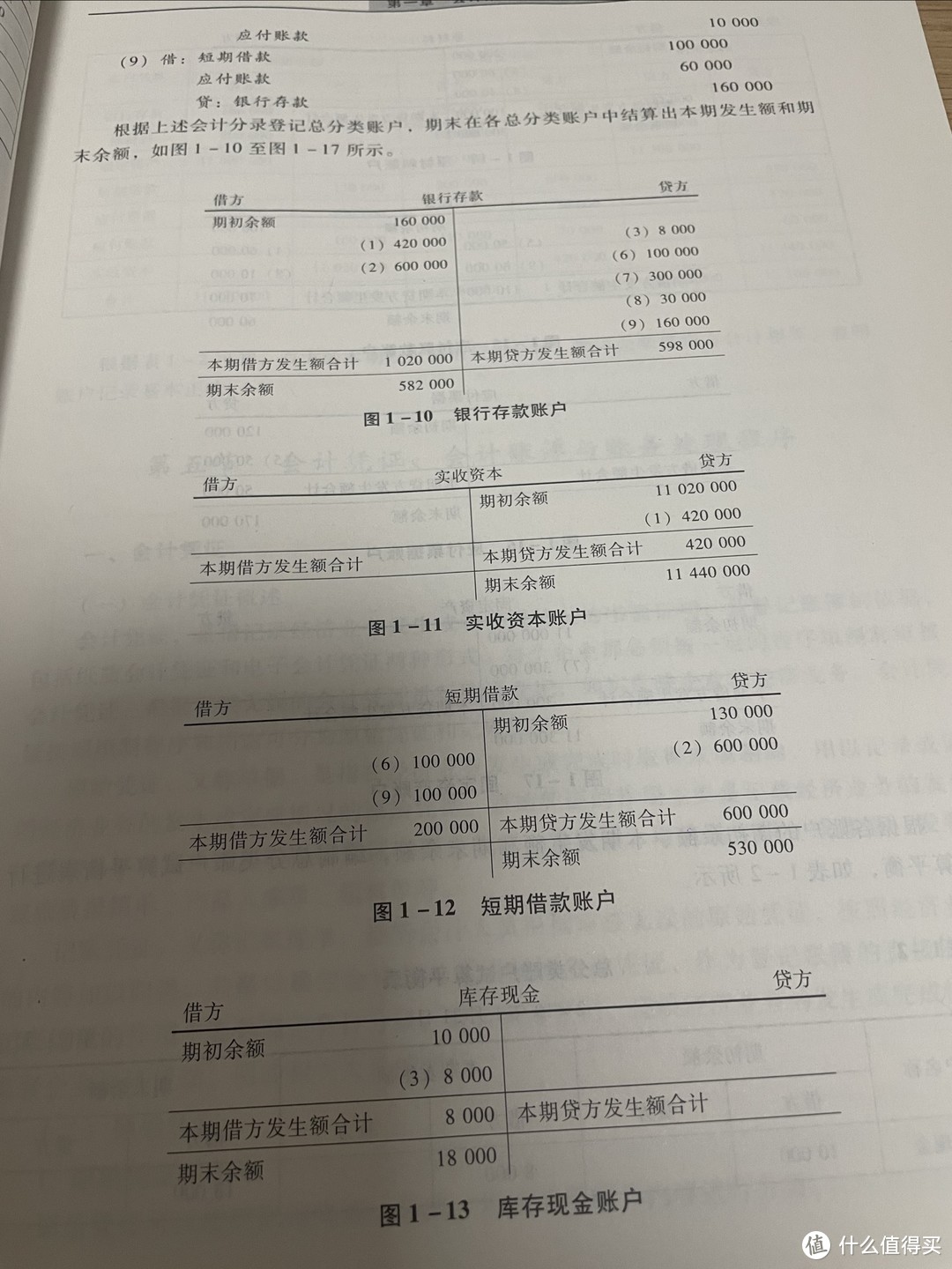 活到老学到老，会计专业。