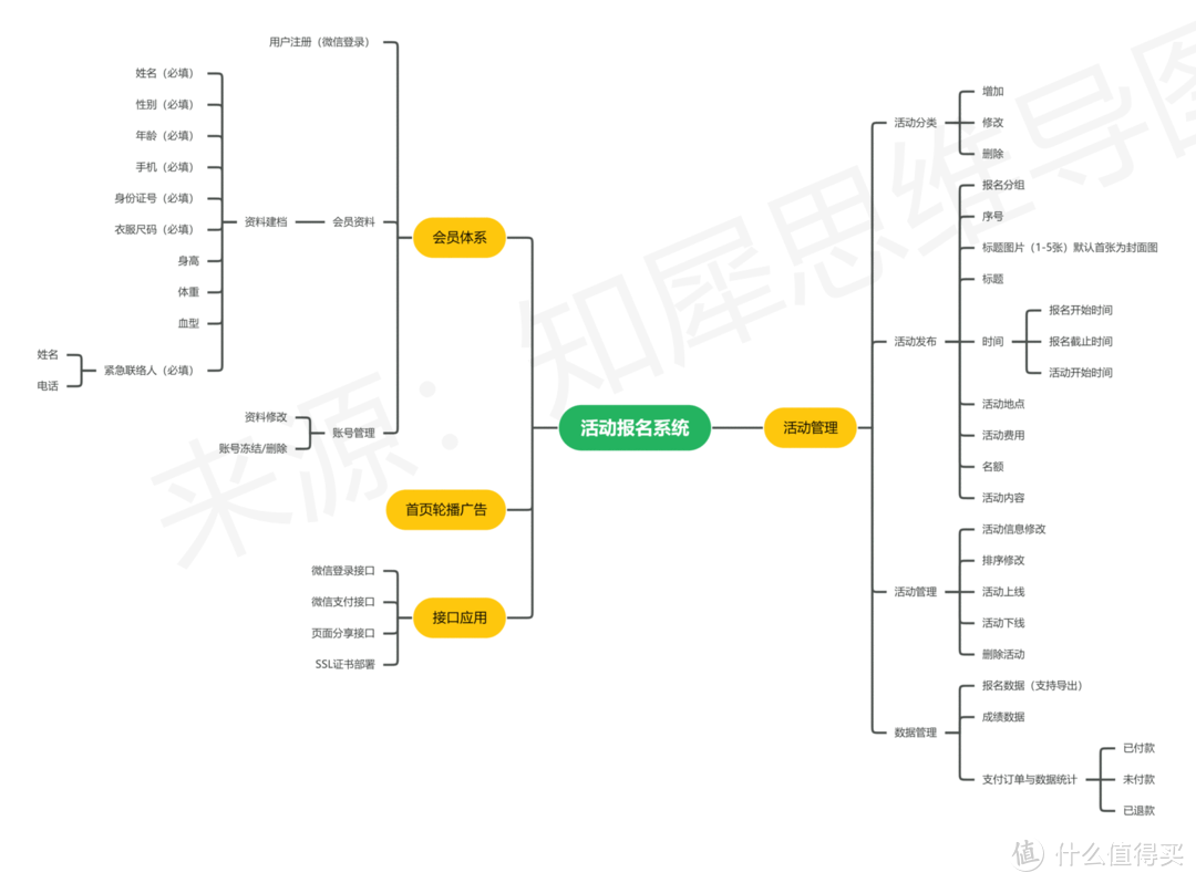 组织架构图模板大全，20＋高清组织架构图模板合集