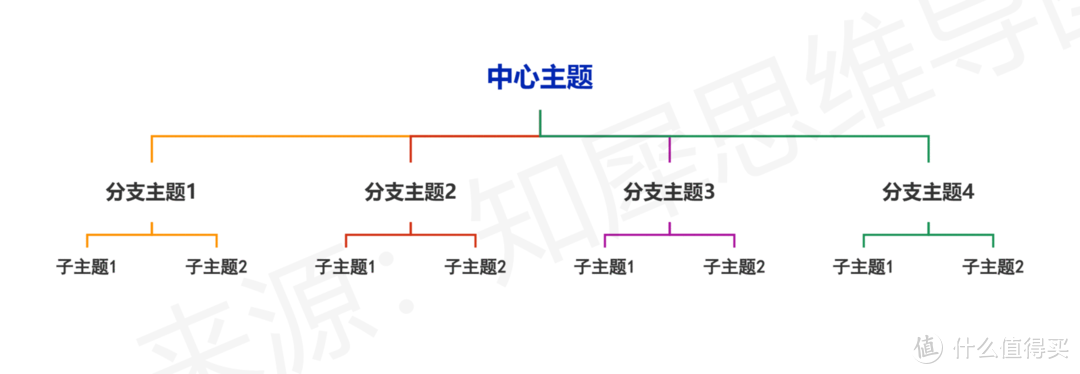 组织架构图模板大全，20＋高清组织架构图模板合集