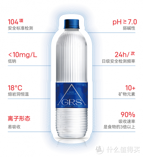 GRS火山熔岩水 | 健康饮水新理念 这个源自韩国的熔岩水真的火了