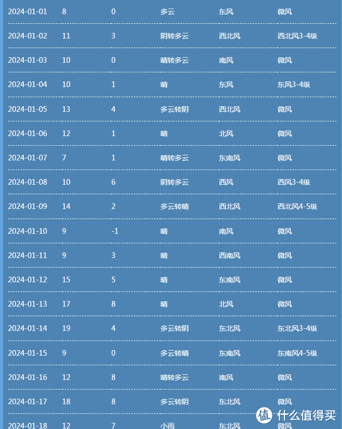 开始挑防水涂料，隔靴搔痒