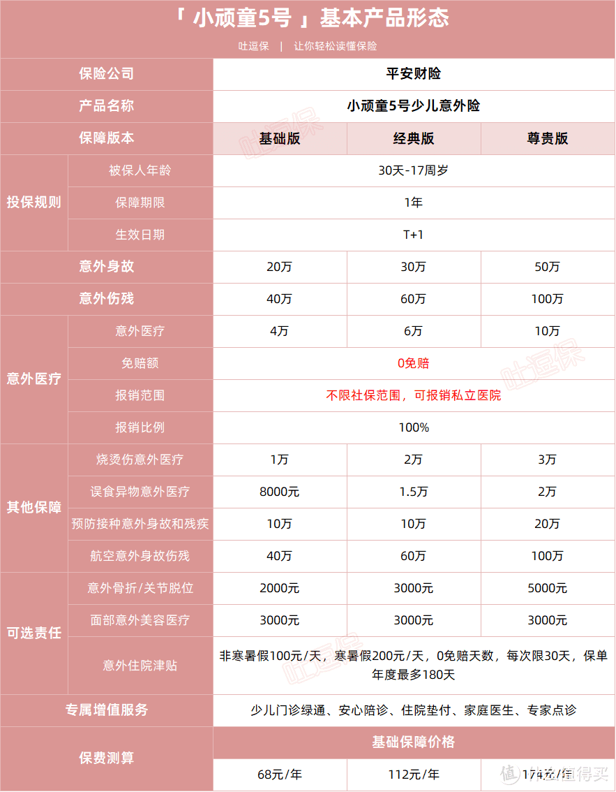 回家过年，兵马未动，意外险先行！