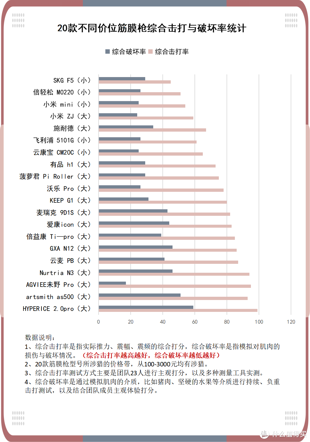 筋膜枪是交智商税吗？避雷三大弊端副作用！