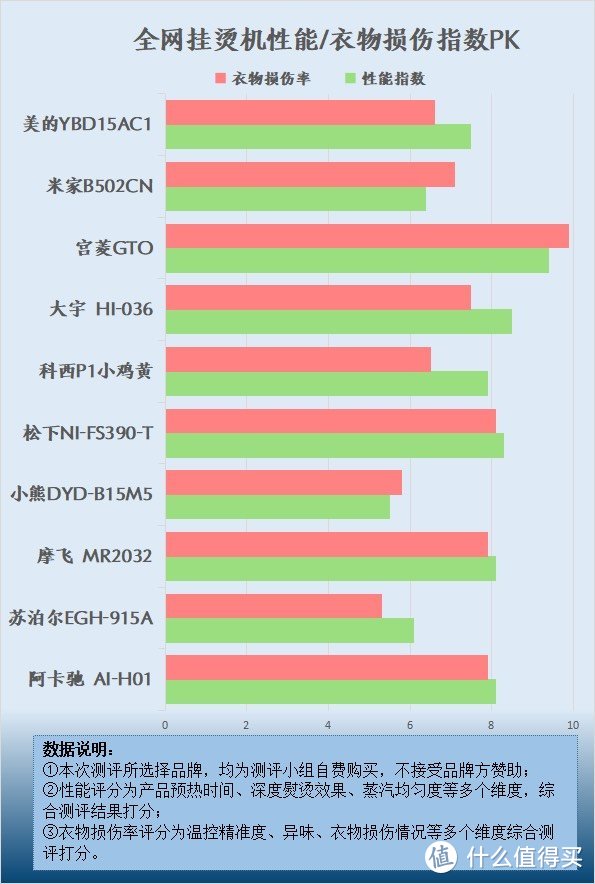 挂烫机对衣服有没有什么危害？四大潜在风险隐患需避开