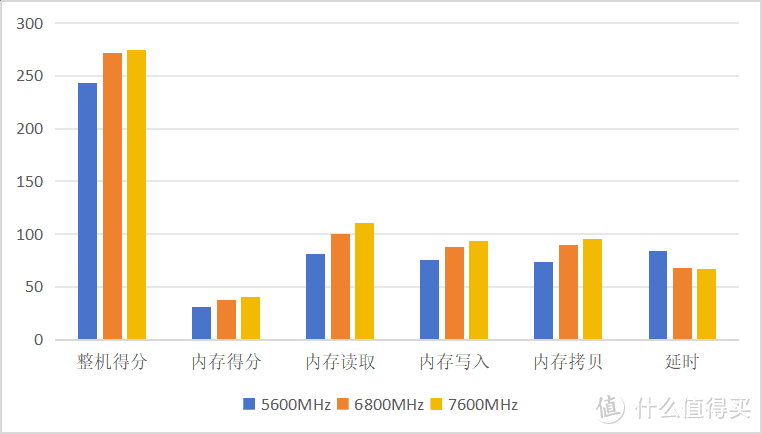 三倍RGB更酷炫，特挑海力士颗粒更能超，佰维悟空DX100 DDR5内存实测！