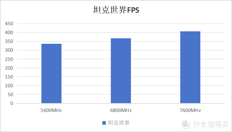 三倍RGB更酷炫，特挑海力士颗粒更能超，佰维悟空DX100 DDR5内存实测！