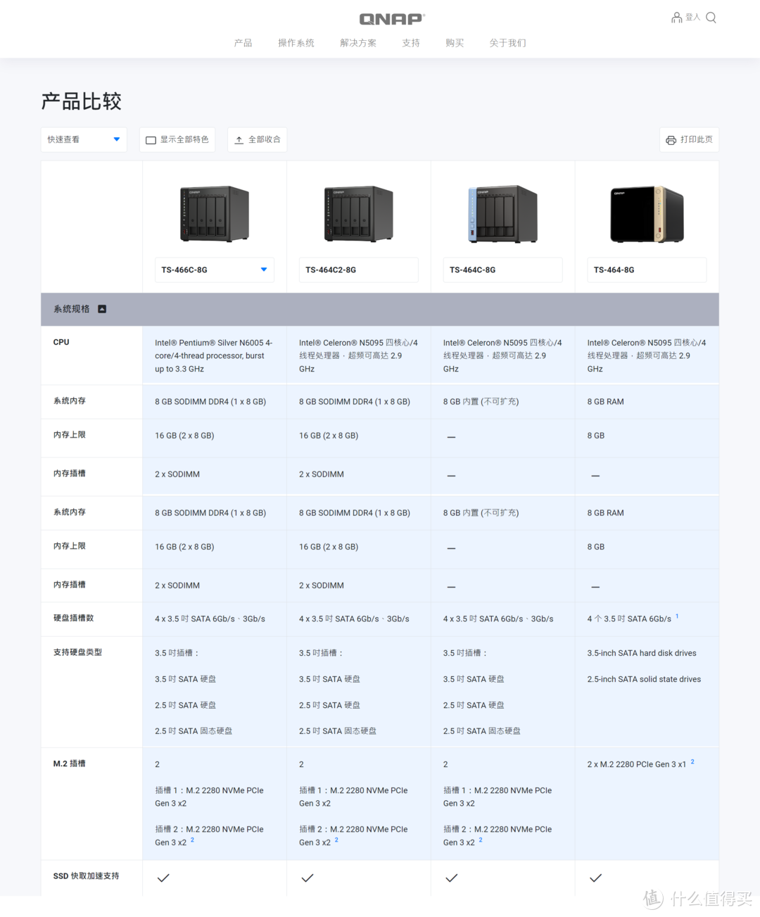 快过年了，给家里的NAS升个级吧----威联通TS-466C升级体验