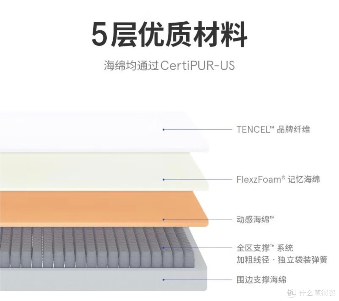 蓝盒子床垫拆解图片