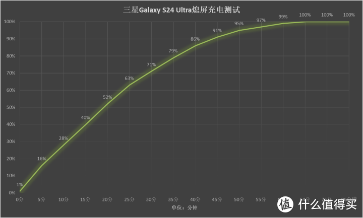 三星Galaxy S24 Ultra评测 新一代演唱会神器