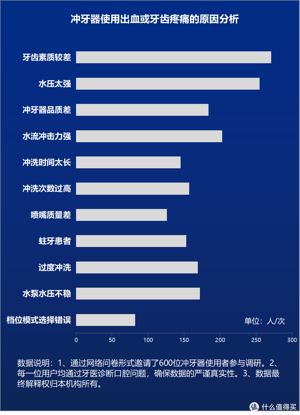 冲牙器应该怎么选择？揭露三大槽点内幕！