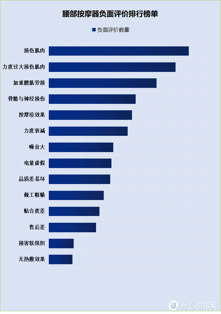 腰部按摩器坏处有哪些？严防五大坏处禁忌！