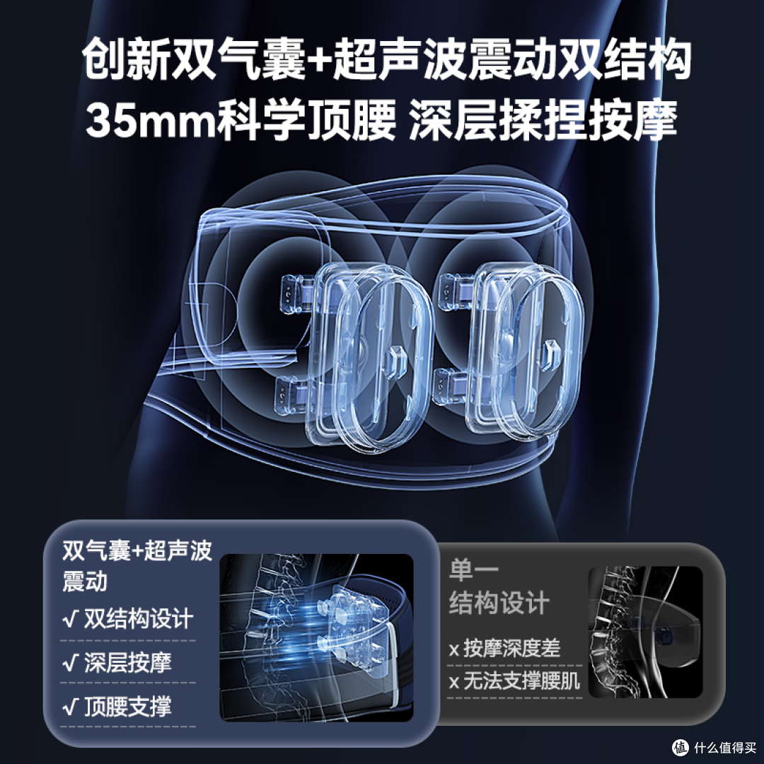 什么牌子的腰部按摩器好用？五大用户一致好评的产品推荐！