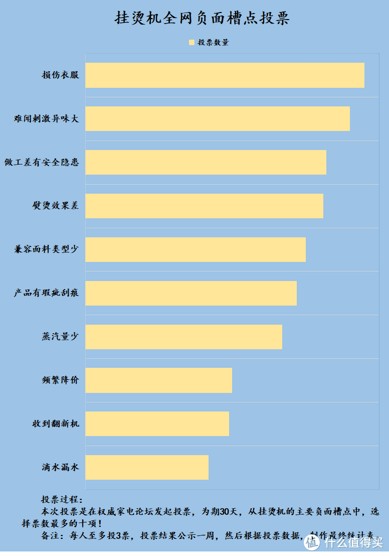 挂烫机危害多大？揭秘四大骗局缺点！