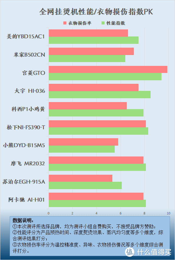 挂烫机危害多大？揭秘四大骗局缺点！