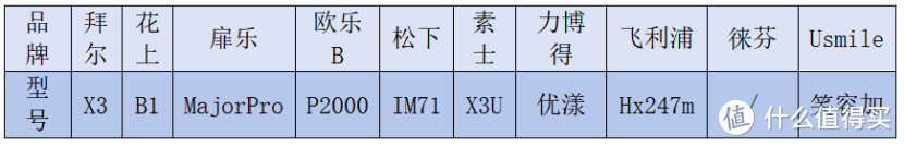 【看完买不踩雷】5000字详细电动牙刷测评：扉乐、松下、徕芬、飞利浦！