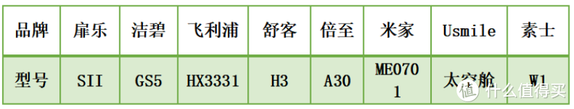 【2024年优质冲牙器测评PK】扉乐/米家/舒客/飞利浦等测评结果公开