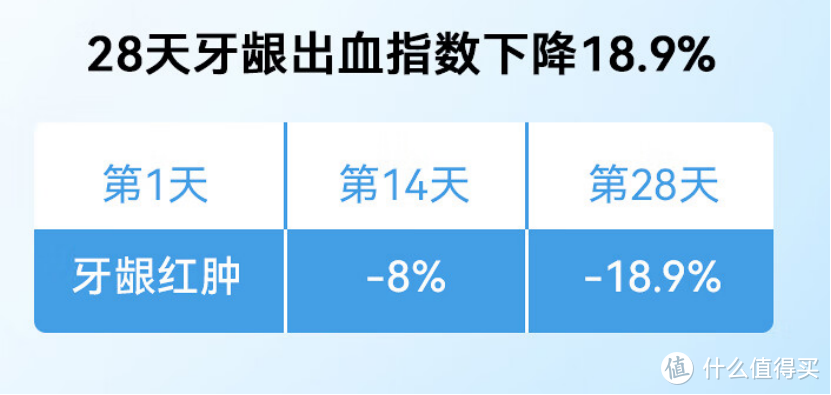 【2024年优质冲牙器测评PK】扉乐/米家/舒客/飞利浦等测评结果公开