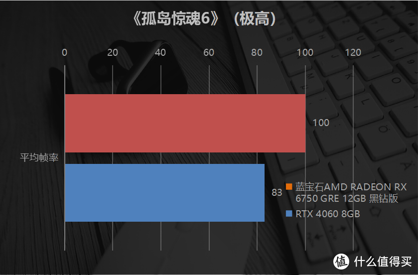 1080P的价格却有2K的帧率！蓝宝石AMD RADEON RX 6750 GRE 12GB 黑钻版评测
