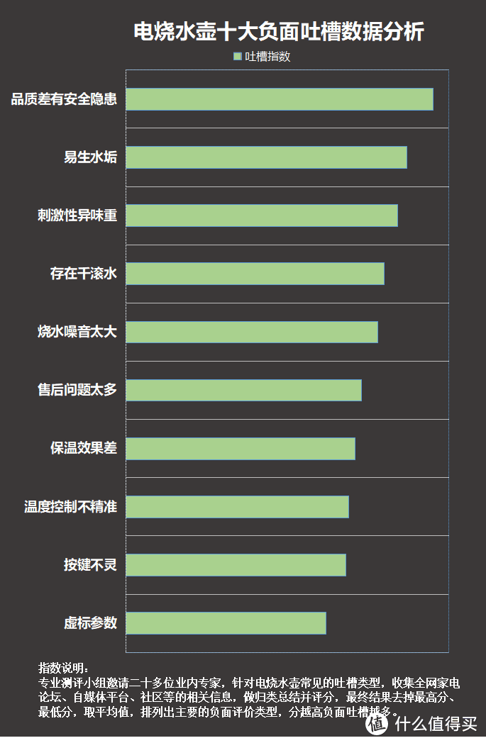 电烧水壶的优缺点是什么？起底四大致癌槽点弊端