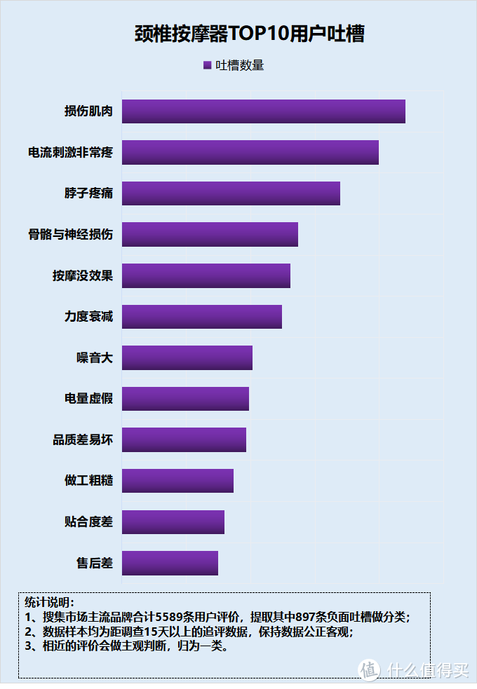 颈部按摩仪的危害是什么？曝光四大坏处危机！