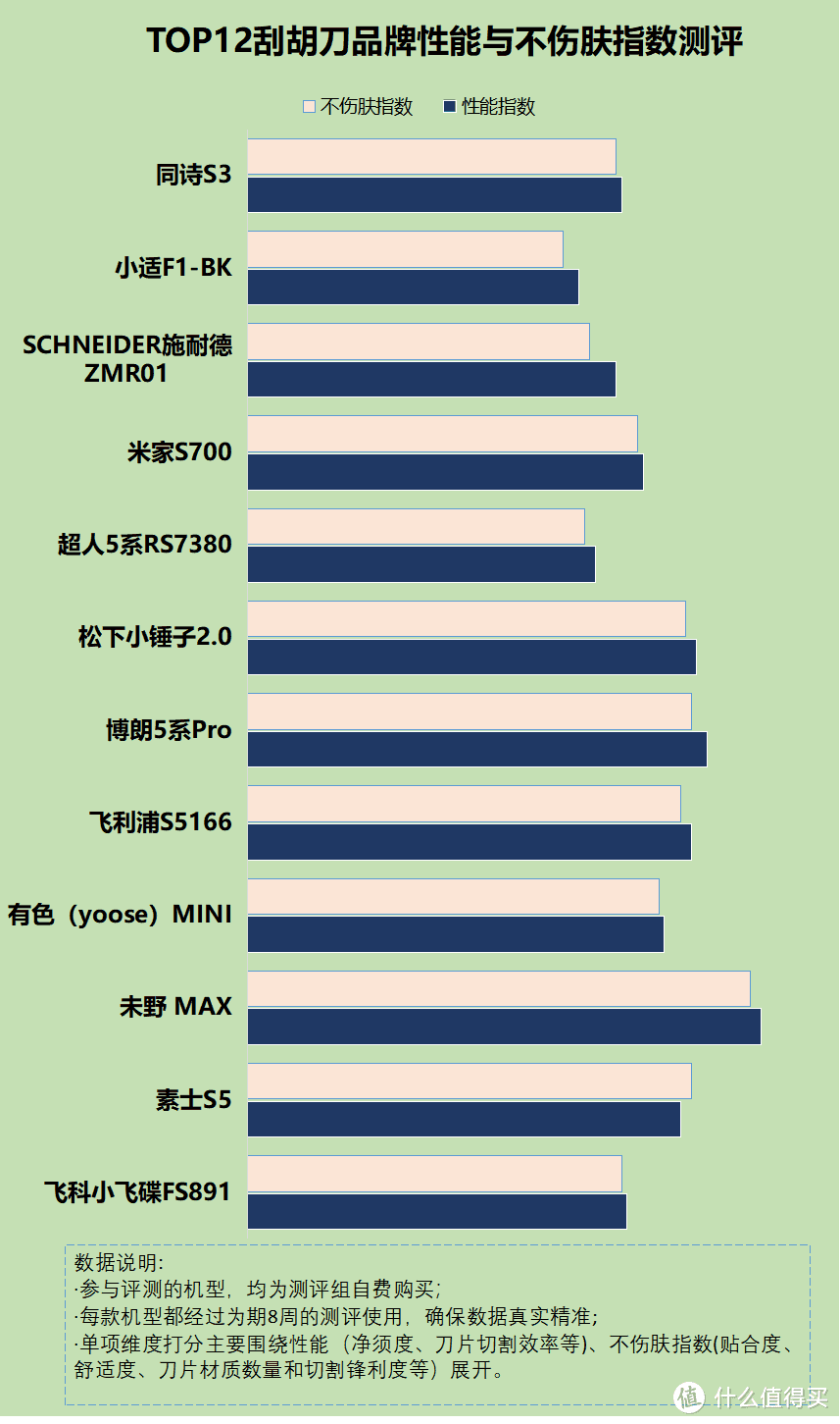 剃须刀有什么好处和作用？揭露四大弊病副作用！