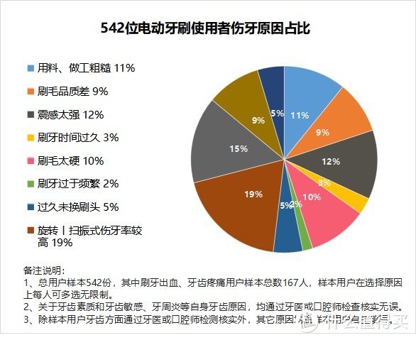 什么人群不适合用电动牙刷？三大内幕危害必须知晓！