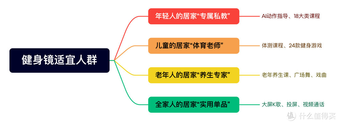 不止是健身镜！全家都能用的小度添添智能健身镜，K歌/游戏/投屏/视频通话，样样精通！