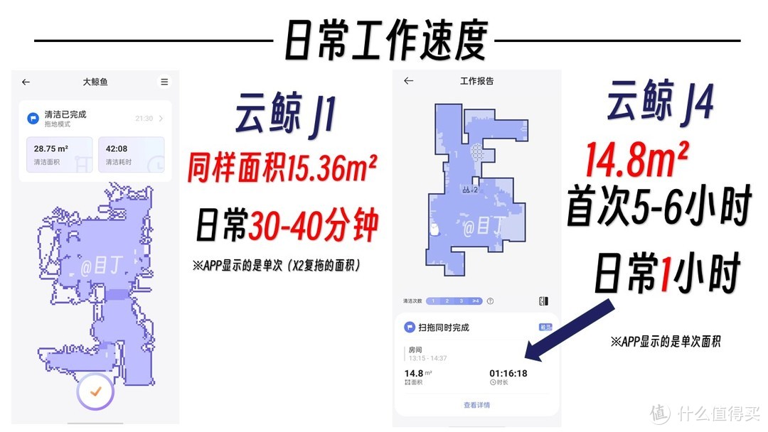 从云鲸J1直升云鲸J4，到底进化成啥样了？（个人感受向）