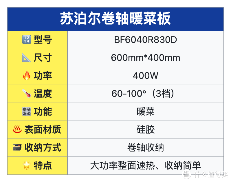 暖菜板如何选？暖菜板技术原理与选购指南（四款实用型暖菜板推荐