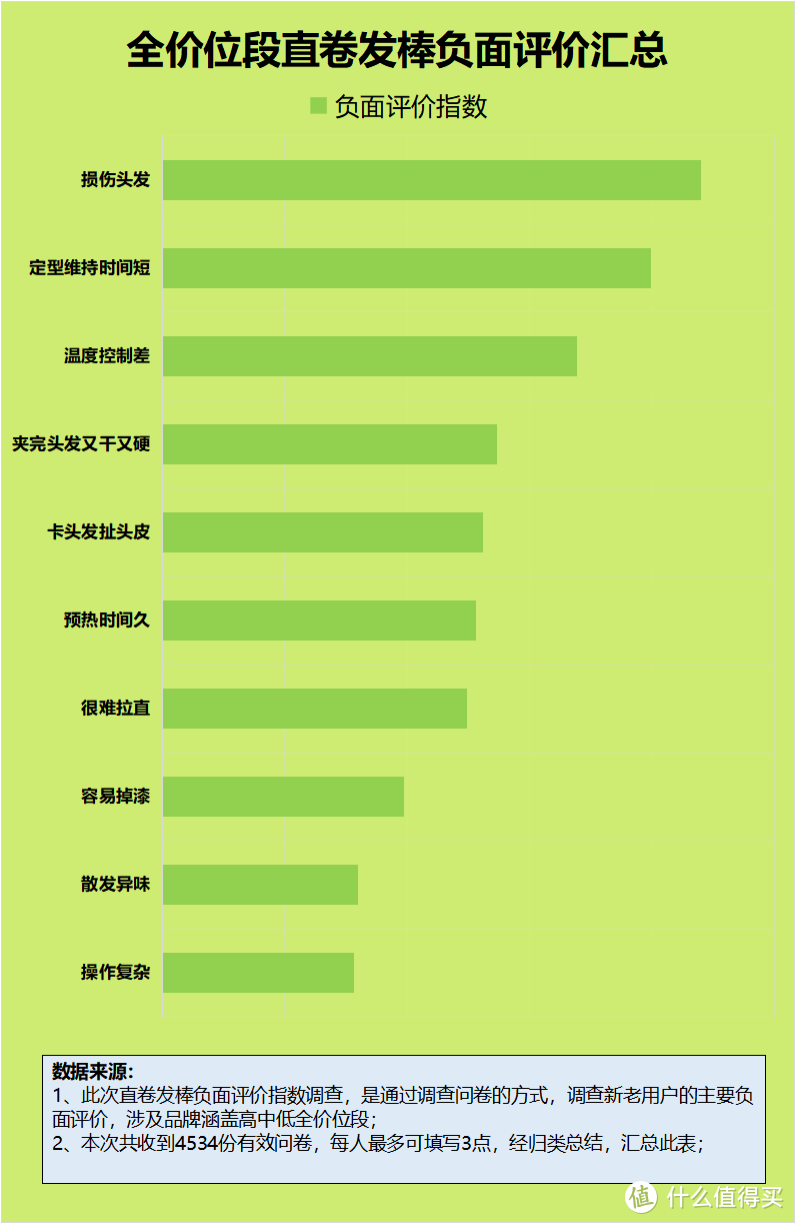 直卷发棒伤害头发吗？四大坏处槽点要当心！