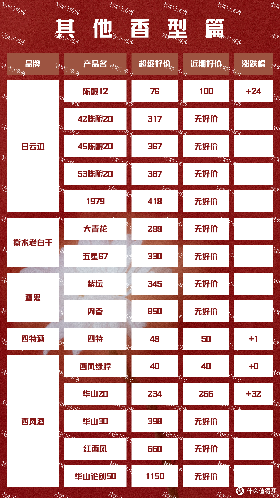 酒类行情通 2024年2月11日 白酒新资讯