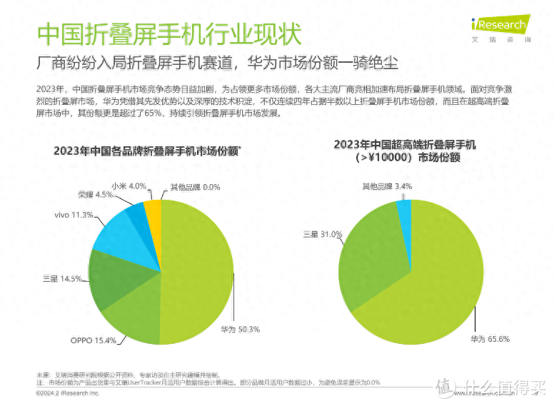 国产帮国产！华为、京东方相互成就，双双打败三星，成全球第一