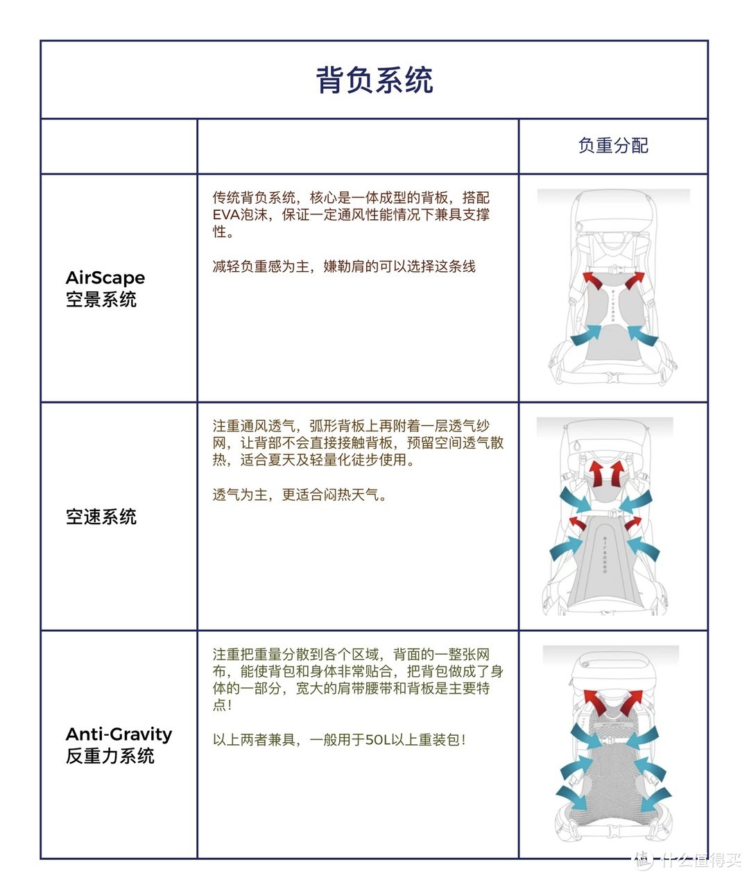 背包真简单，好理解，喜欢那个选哪个🤓