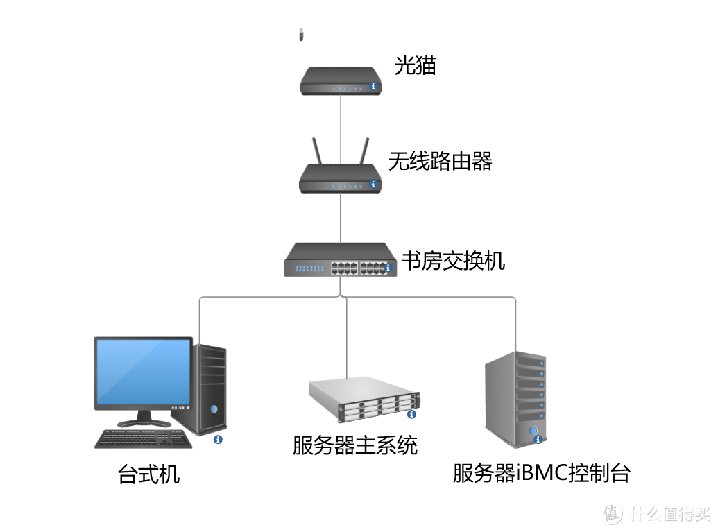 记录一下突破1000M的历程