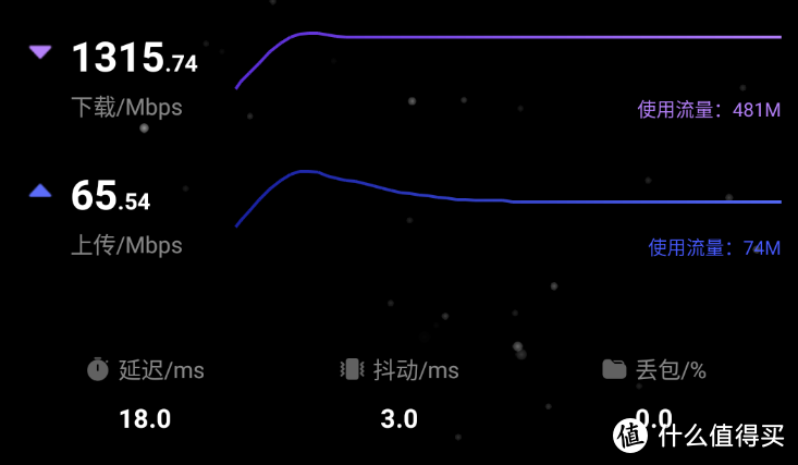 记录一下突破1000M的历程