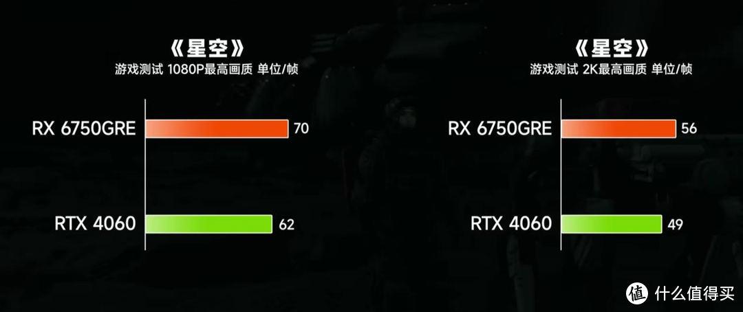 RX 6750 GRE 12GB对比RTX 4060测试：新年装机，谁才是版本答案?