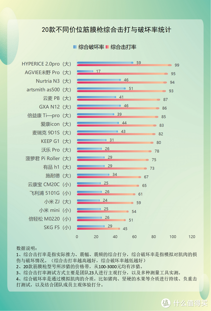 什么人不适合用筋膜枪按摩？忠告三大弊病短处！