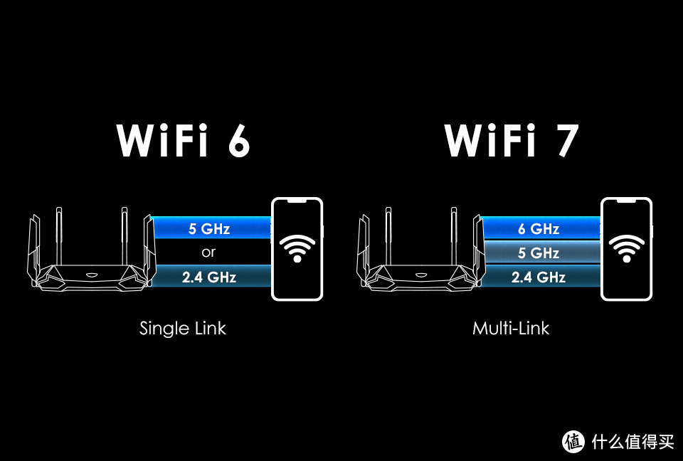 后会有期：Wi-Fi 下一代技术解构