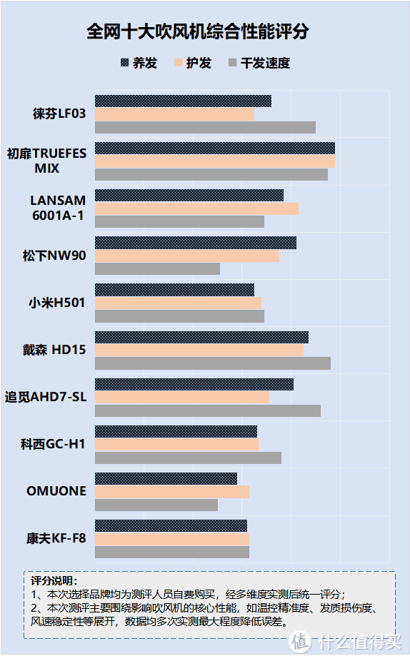 头发总是分叉又毛躁？爆料吹风四大危害副作用