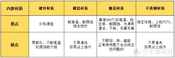 百元烤箱和千元烤箱有什么区别？适合烘焙新手入门烤箱，长帝大白鲸、海氏i7、高比克5A烤箱横项测评分享