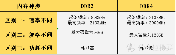 家用投影仪怎么选？有什么投影仪推荐吗，小米、大眼橙、峰米、海信、爱普生等十款投影仪推荐