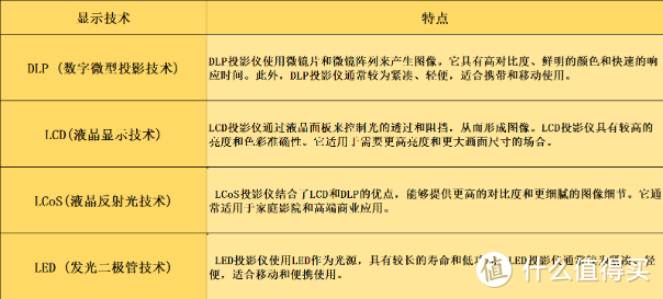 家用投影仪怎么选？有什么投影仪推荐吗，小米、大眼橙、峰米、海信、爱普生等十款投影仪推荐