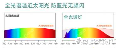 有必要选择护眼灯吗？书客护眼灯L1Pro，还原自然光把阳光搬进家