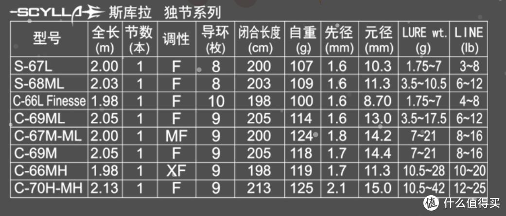 开春了，钓鱼去！渔具行业的价格战，有那些路亚竿/路亚轮/路亚配件值得买？NS篇